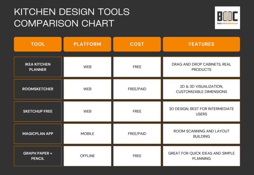 kitchen design tools comparison chart
