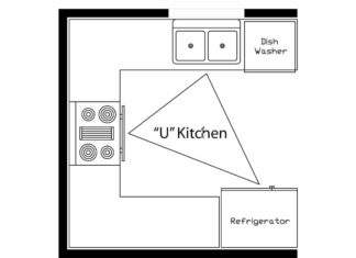 Triad of Triumph: The Kitchen Work Triangle Principle