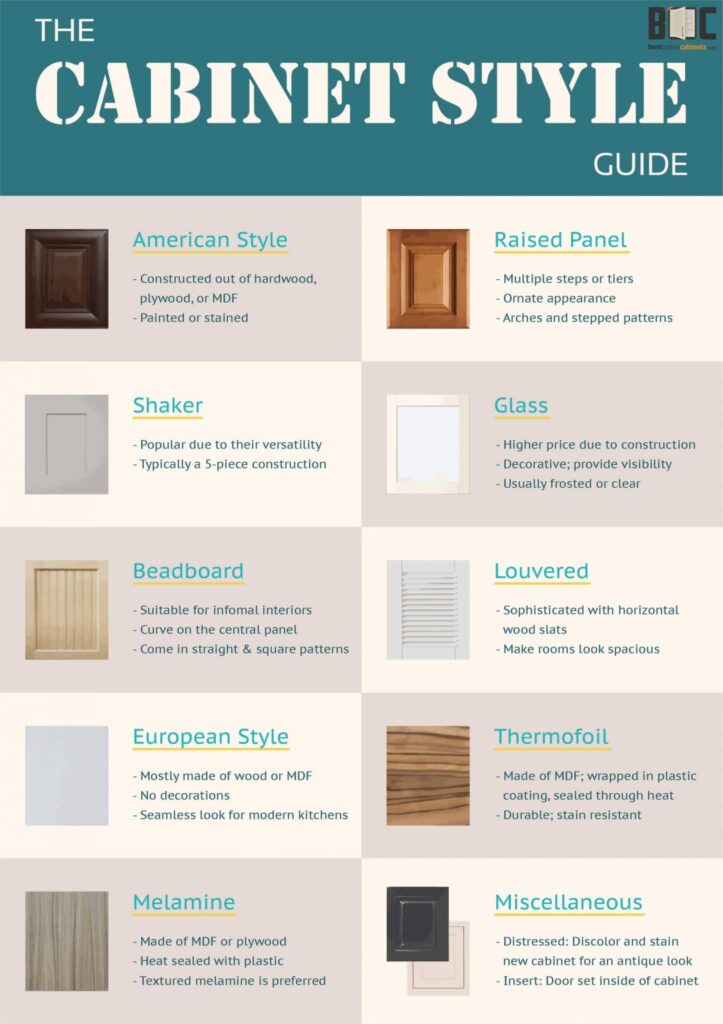 A Comprehensive Guide to Various Kitchen Cabinet Styles