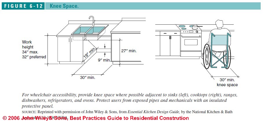 New Plumbing Rough In Dimensions For Kitchen Sink Rough In Height