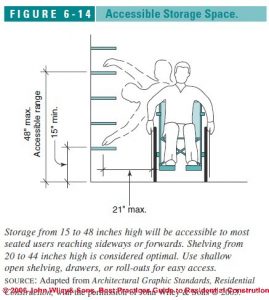 Designing a Wheelchair Accessible Kitchen