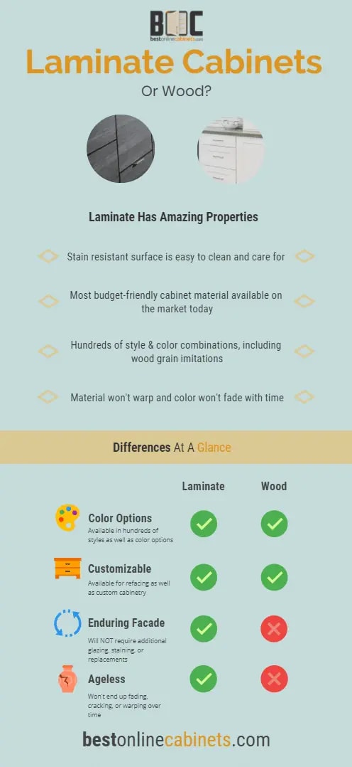laminate-wood-cabinet-comparison-infographic