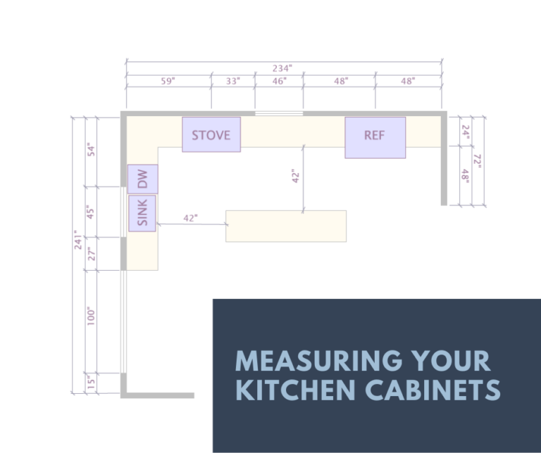 Measure Your Kitchen Before Designing the Layout