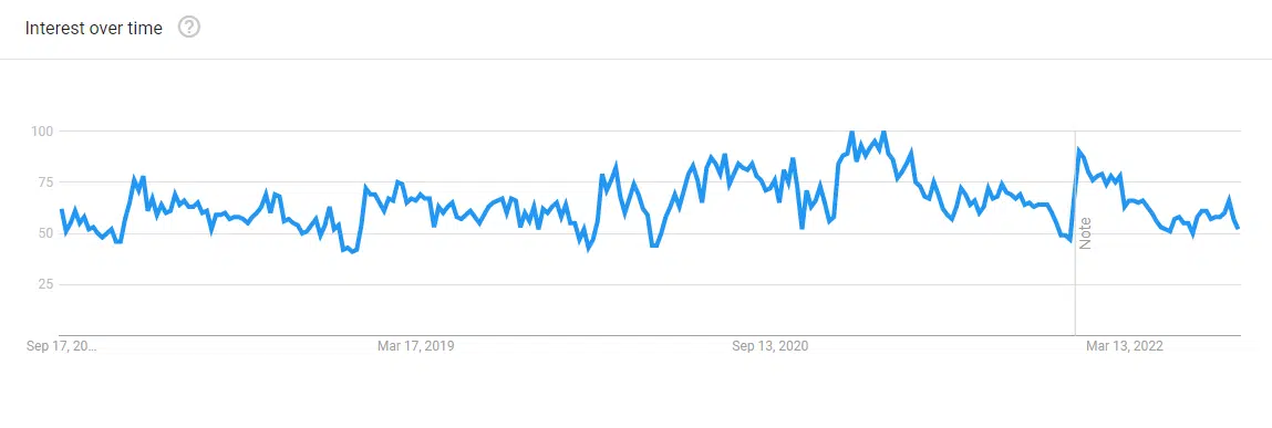 remodel downtrend