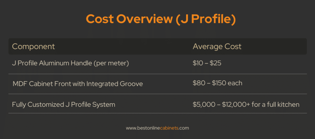 cost overview with j profile handles for cabinets