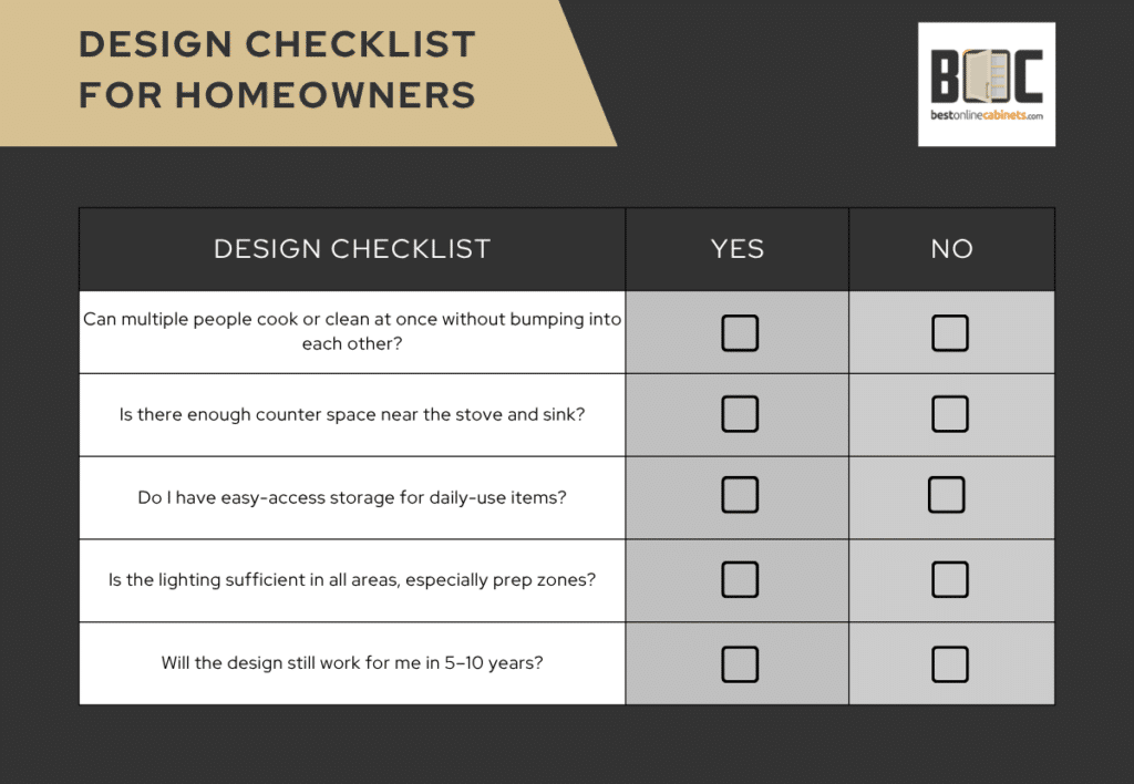 design checklist for homeowners