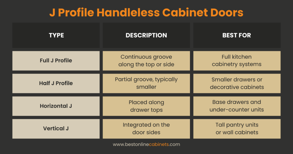 j profile handleless cabinet door types