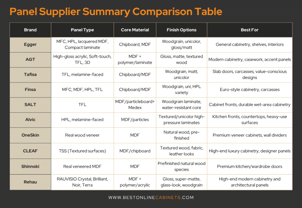 decorative panel supplier comparison table