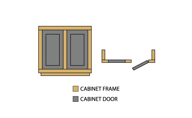 Inset Cabinet Frame Construction